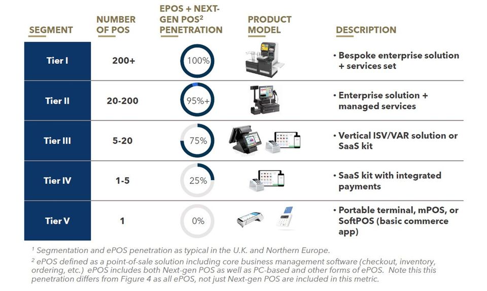 FIGURE 2: Merchant POS Segmentation 1