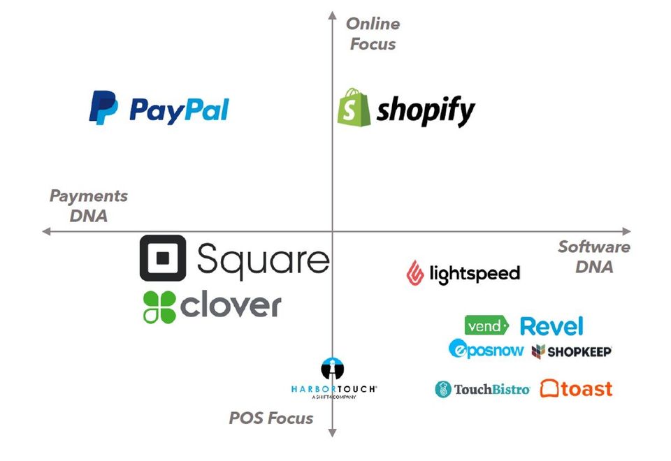  Figure 3: Supplier Landscape for Next-gen POS