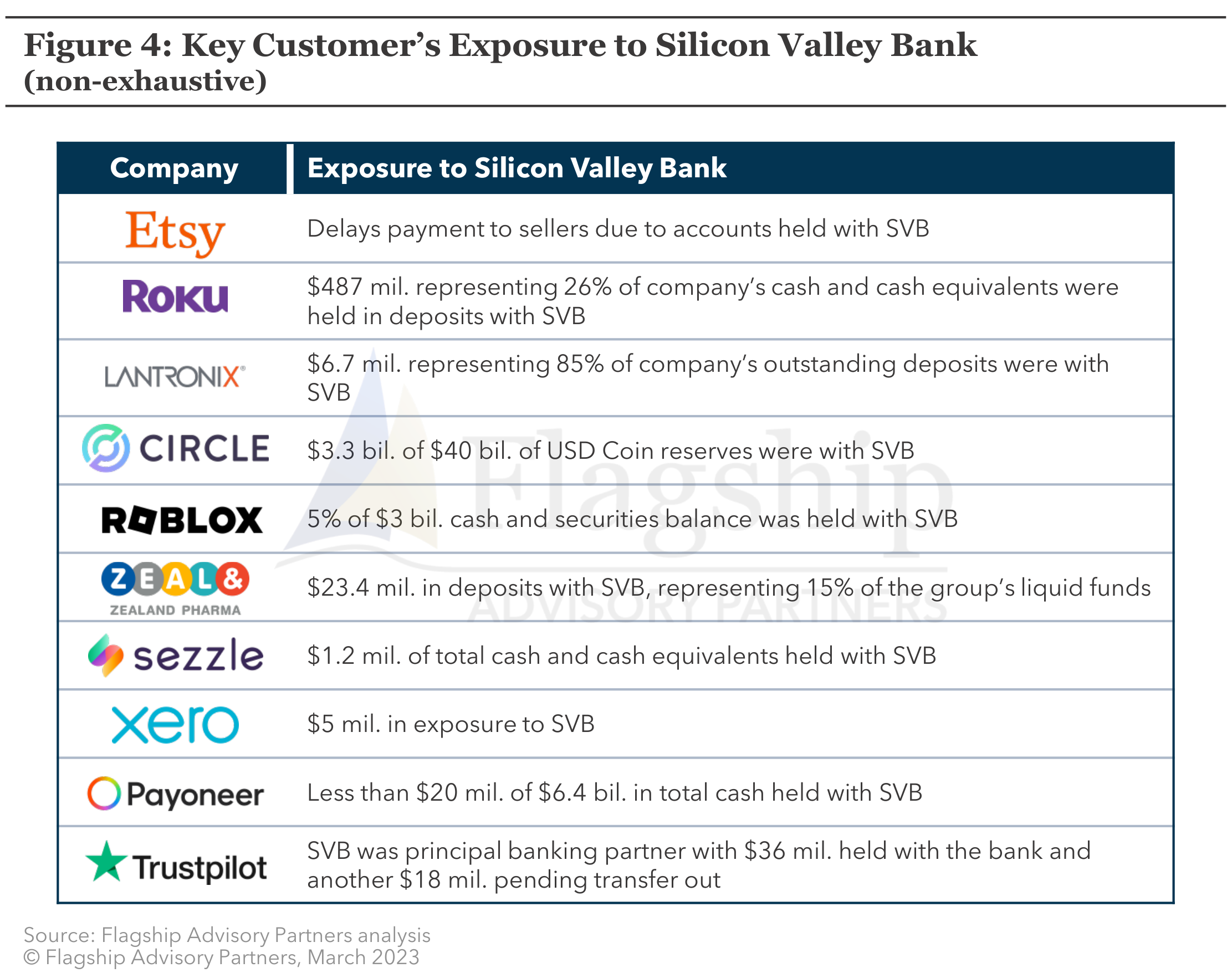 SVB Article Figures-4