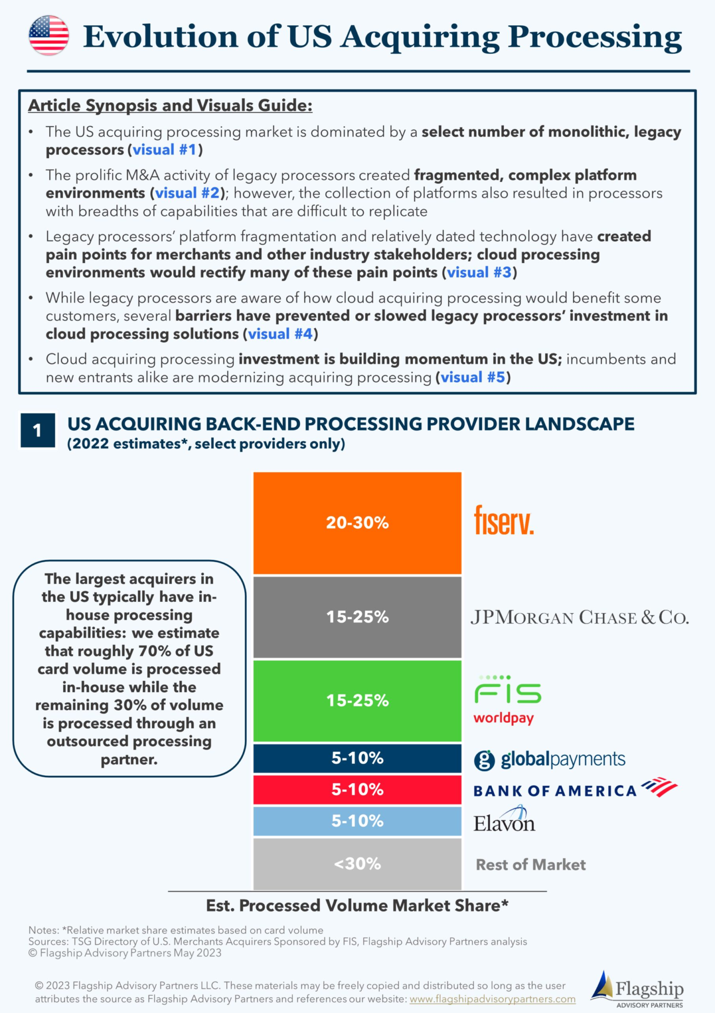 Infographic: Evolution of US Acquiring Processing | Flagship Advisory ...