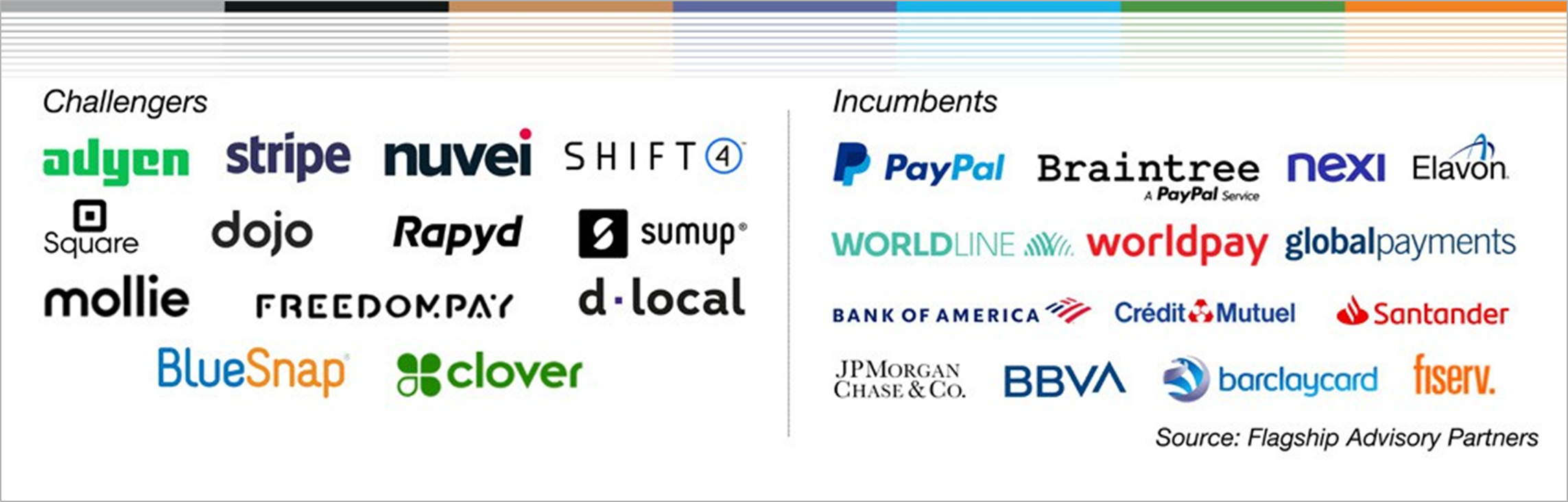 figure 1 logos