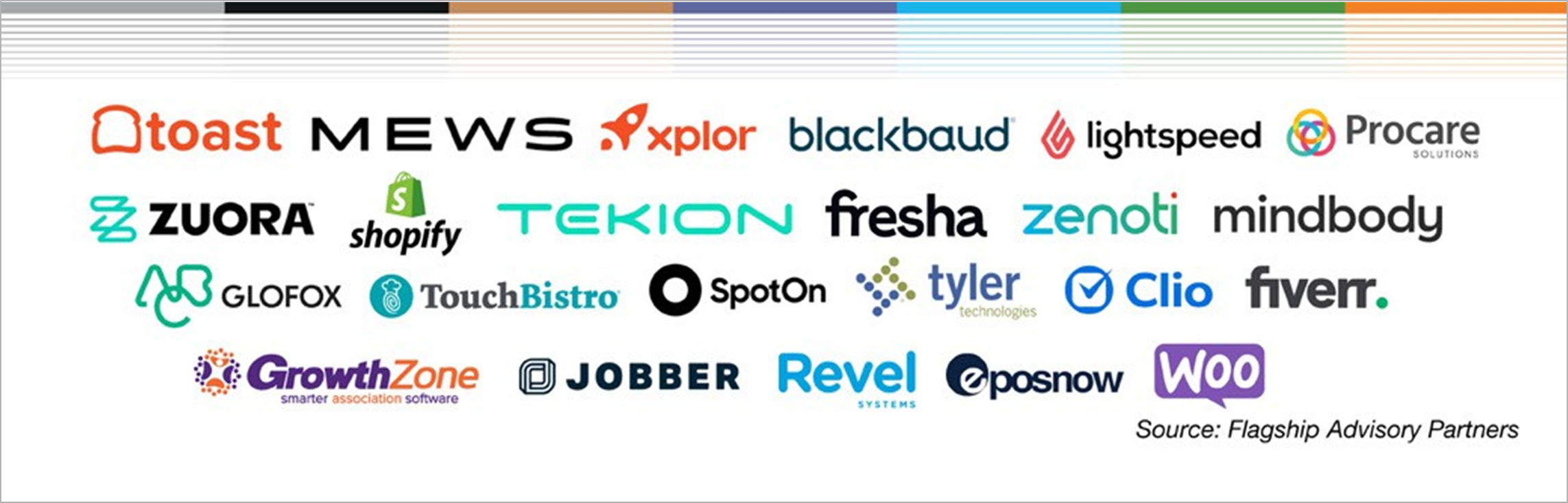 figure 3 logos