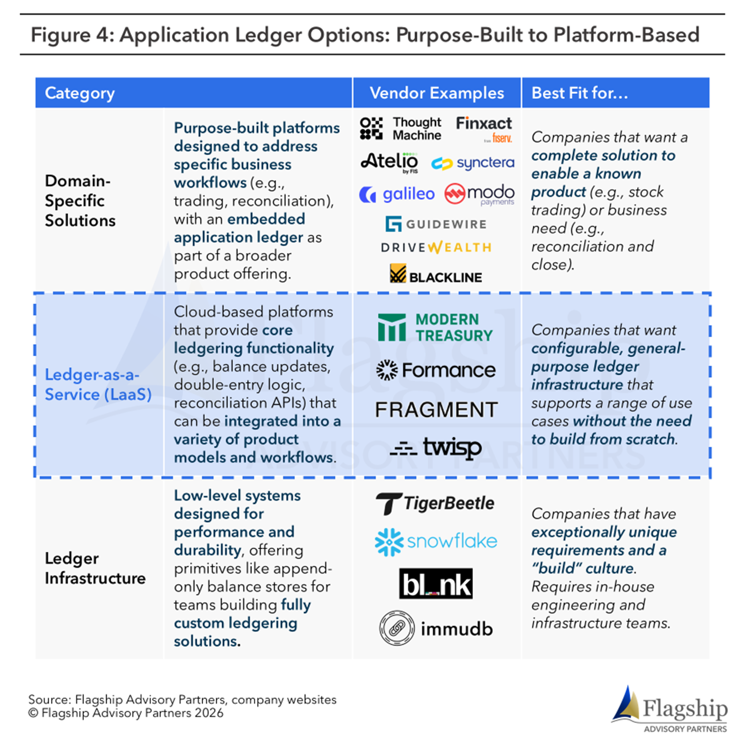 ledger